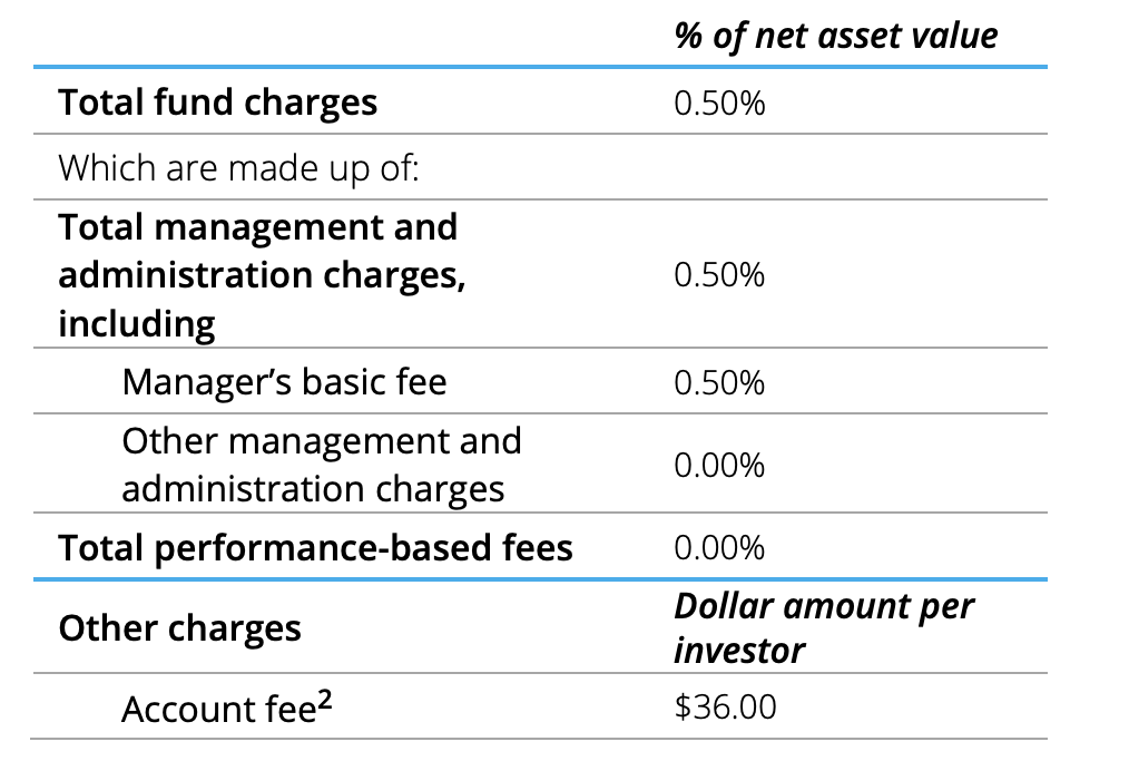 Fees- Summer Cash Dec 2021