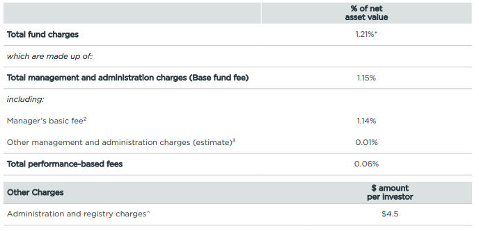 Fees