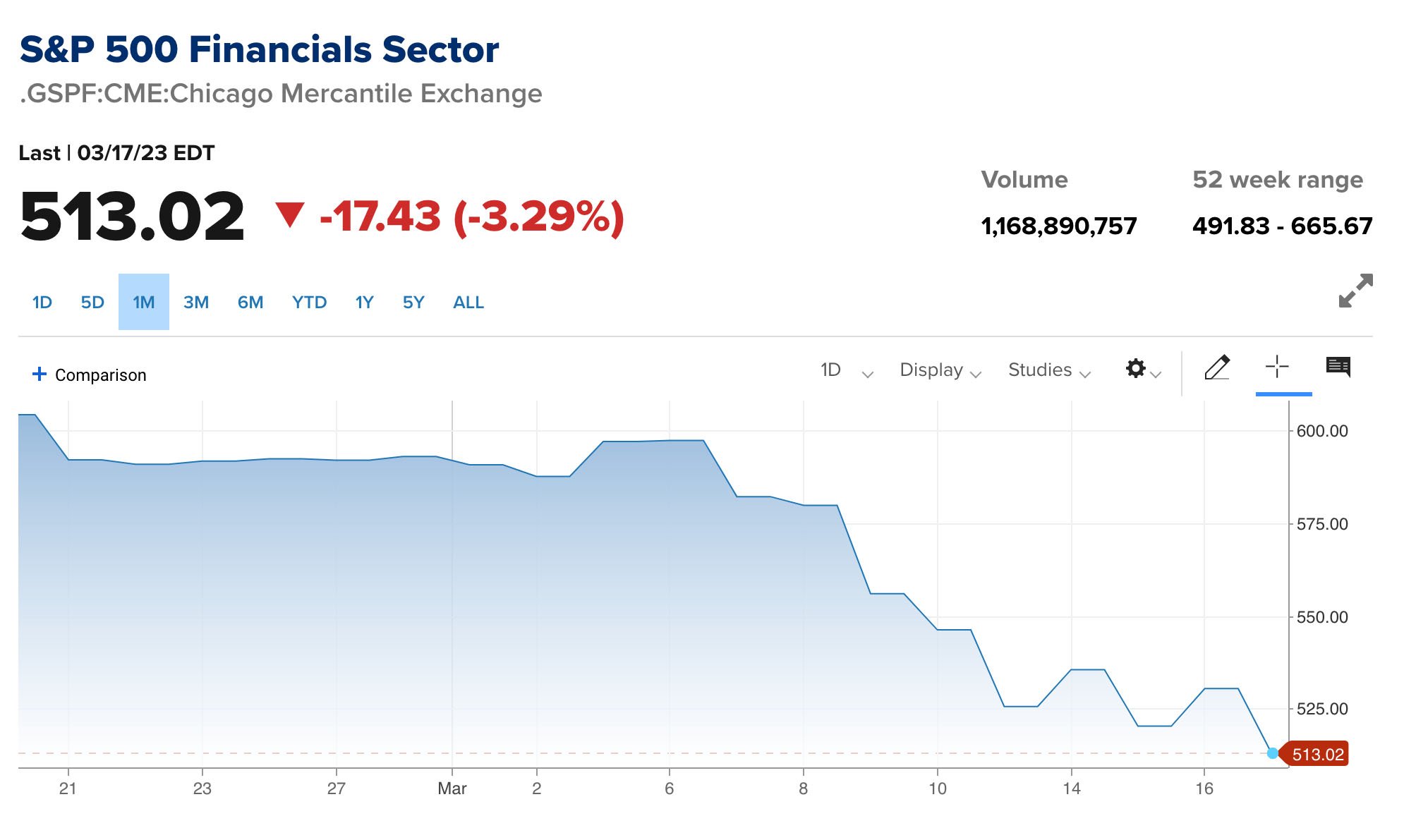 Financial Sector - CNBC