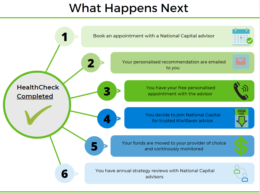 Flowchart After Healthcheck-2