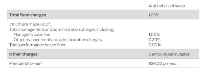 Generate Focused Fees