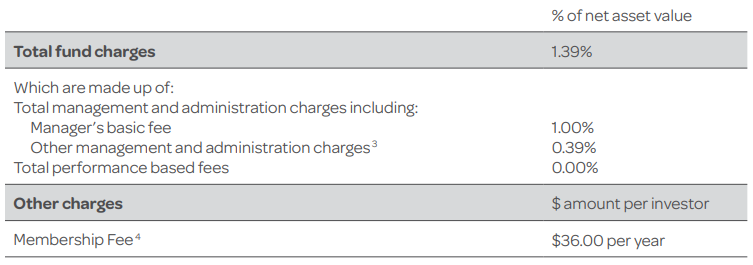 Generate Focused Growth Fees