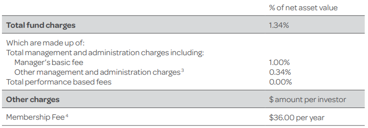 Generate Growth Fees