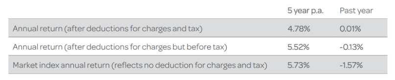 Generate Growth Returns