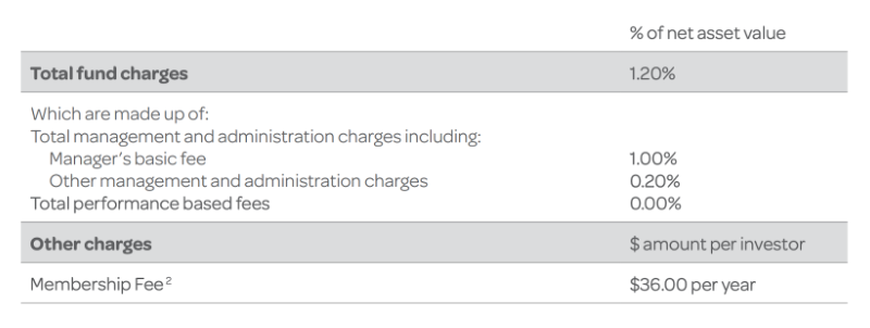 Generate Growth fees