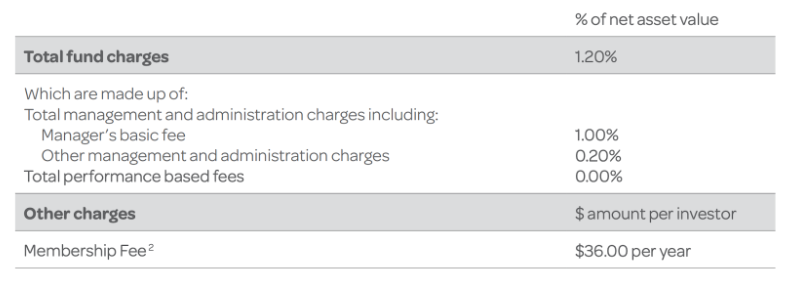 Generate Moderate Fees