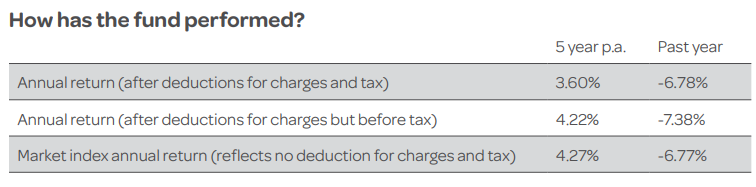 Generate Moderate Returns