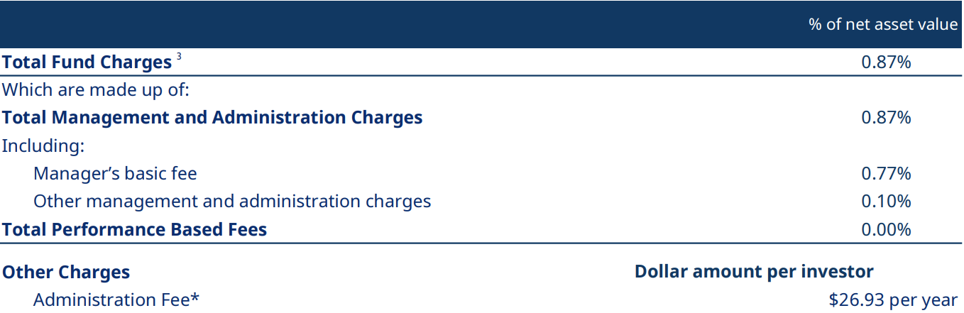 Growth Fees