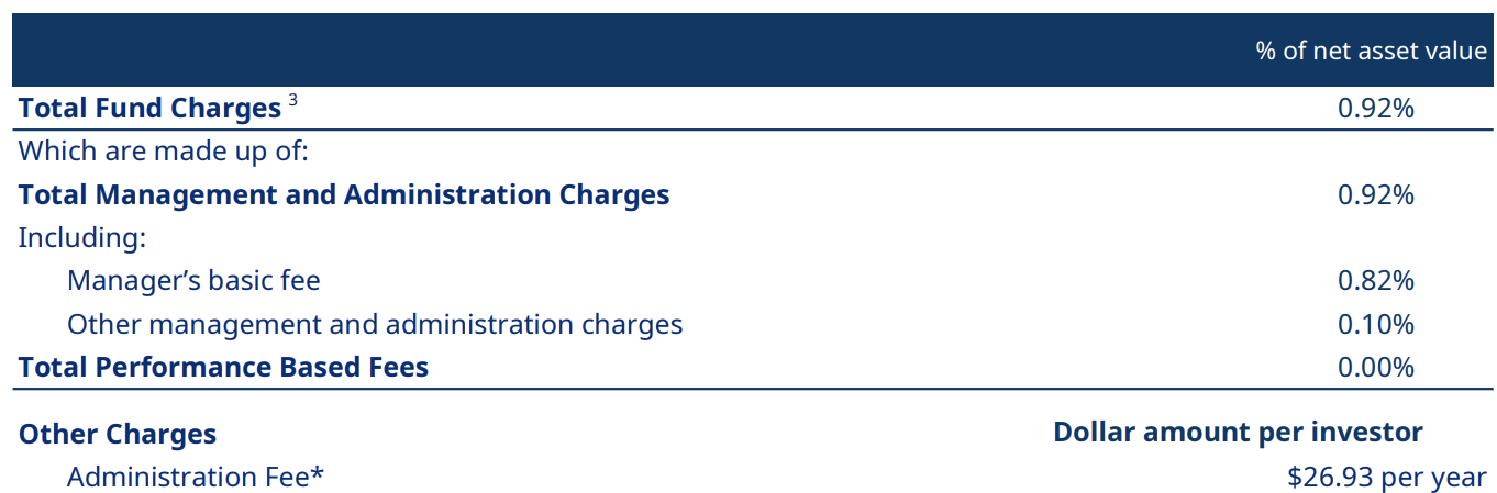 High Growth Fees