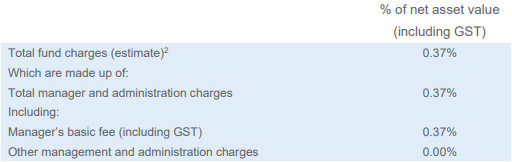 Invest Now KiwiSaver Balanced Fund Fees