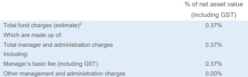 Invest Now KiwiSaver Growth Fund Fees