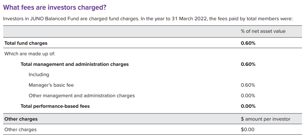 Juno Balanced Fees