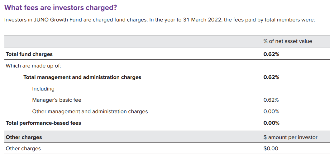 Juno Growth Fees