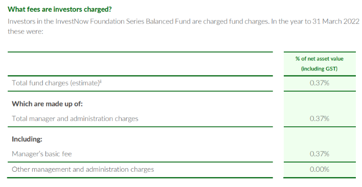 Investnow balanced fees