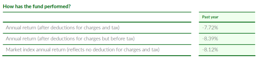 Investnow balanced returns