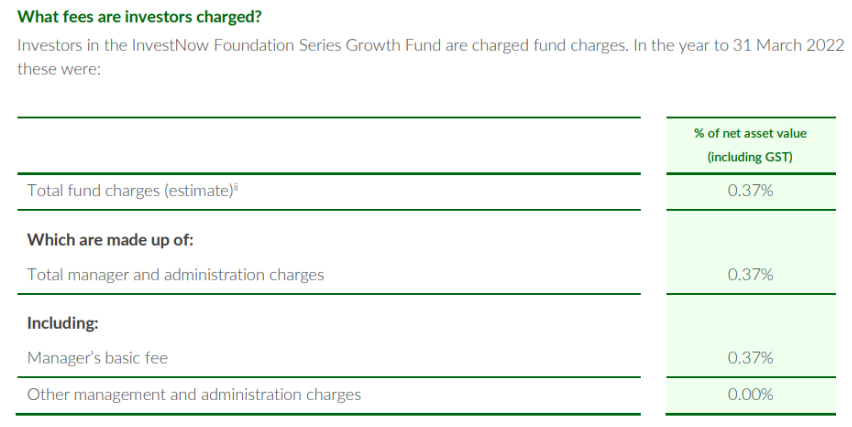 Investnow growth fees