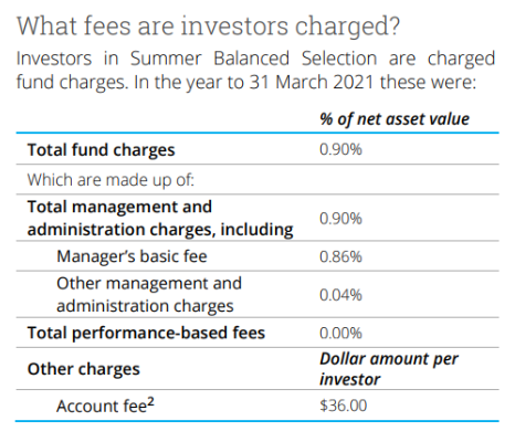 Summer balanced fees-1