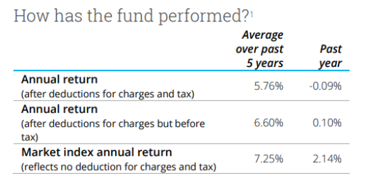 Summer balanced returns