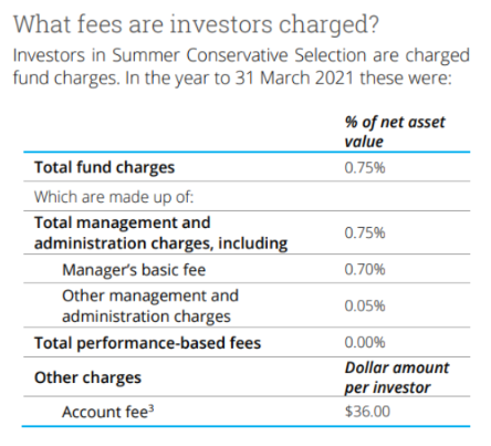 Summer conservative fees