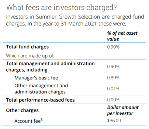 Summer growth fees