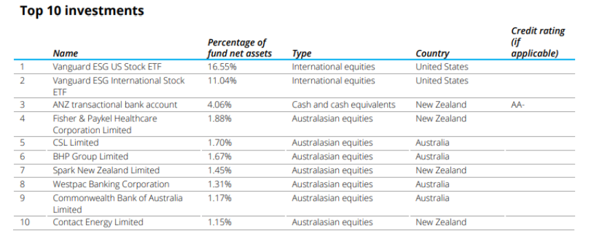 Summer growth top 10 investments
