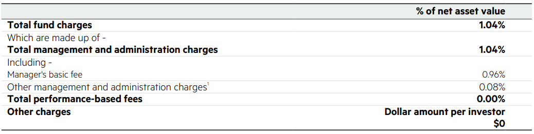 Kiwiwealth Balanced Fees
