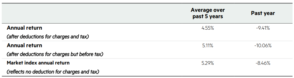 Kiwiwealth Balanced Returns