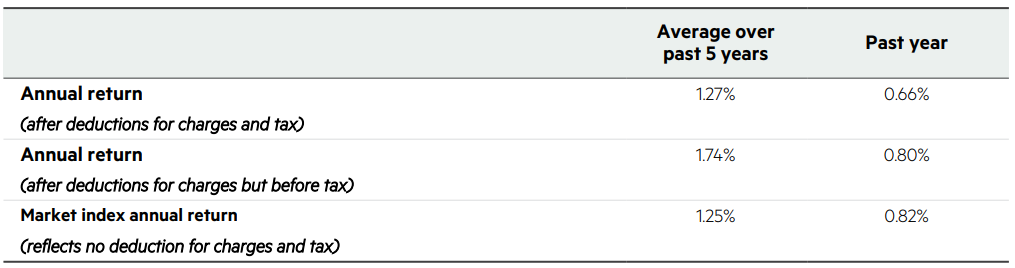 Kiwiwealth Cash Returns