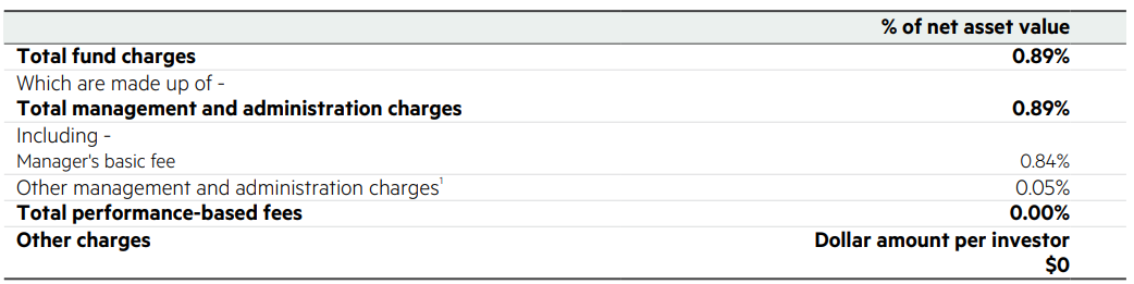 Kiwiwealth Conservative Fees