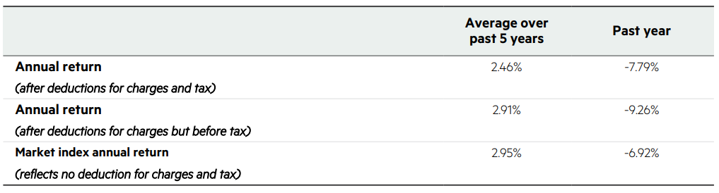 Kiwiwealth Conservative Returns