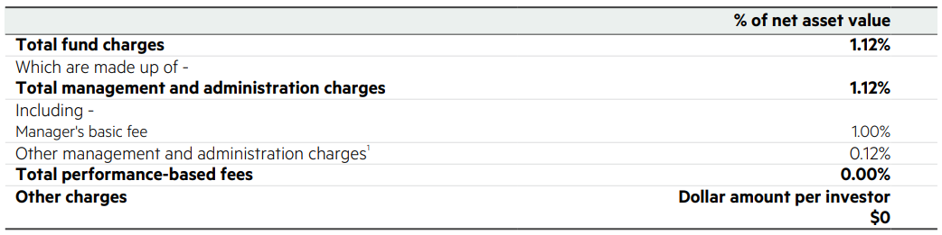 Kiwiwealth Growth Fees