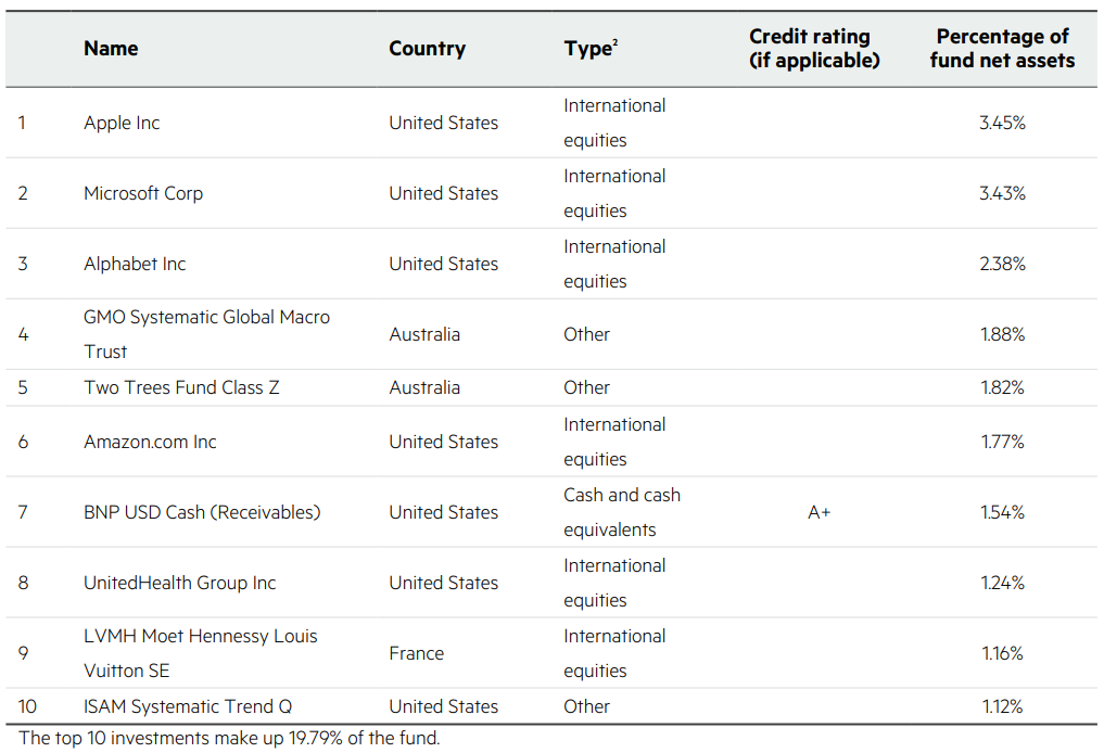 Kiwiwealth Growth Top 10 Investments