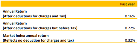 Koura KiwiSaver Cash Fund Returns