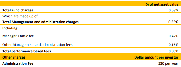 Koura KiwiSaver Emerging Market Equity Fund Fees