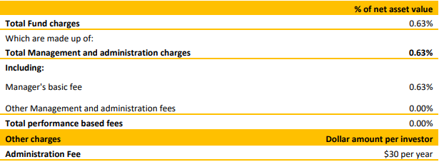Koura KiwiSaver Fixed Interest Fund Fees
