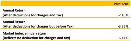 Koura KiwiSaver Fixed Interest Fund Returns
