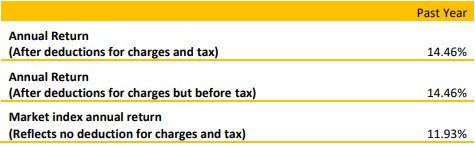 Koura KiwiSaver NZ Equity Fund Returns