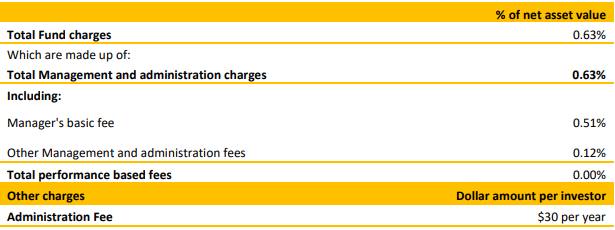 Koura KiwiSaver Rest Of The World Equity Fund Fees