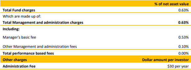 Koura KiwiSaver US Equity Fund Fees