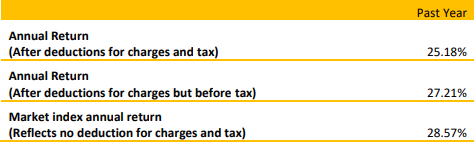 Koura KiwiSaver US Equity Fund Returns