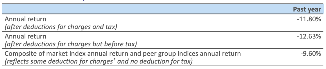 Nikko AM Balanced Return