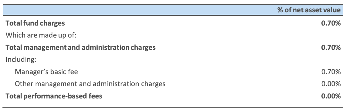 Nikko AM Conservative Fees