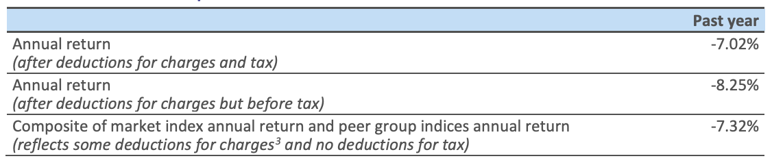 Nikko AM Conservative Return