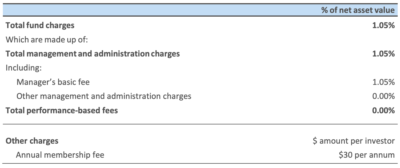 Nikko AM Growth Fees