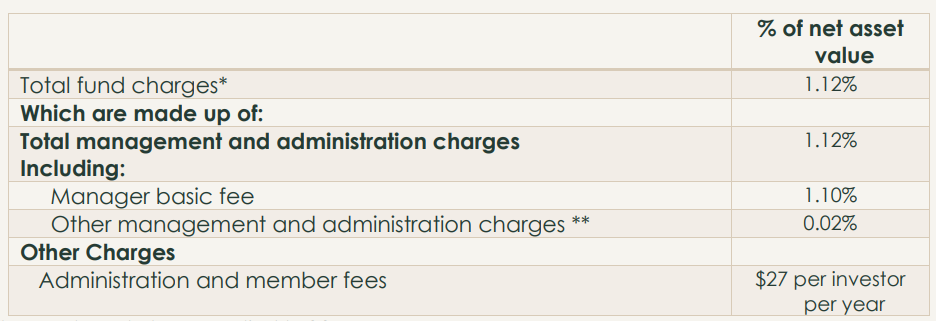 Pathfinder Balanced Fees