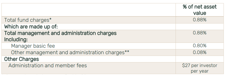 Pathfinder Conservative Fees