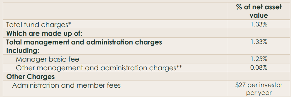 Pathfinder Growth Fees