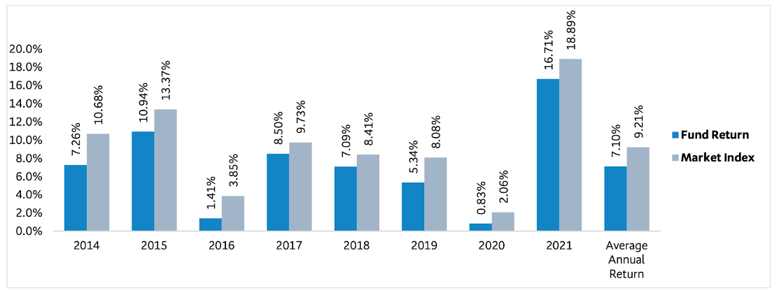 Picture 1-Apr-01-2022-02-23-11-27-AM