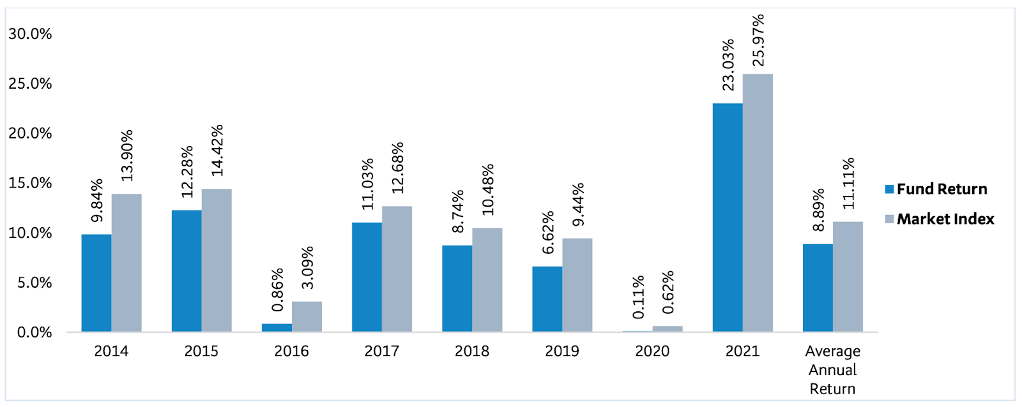 Picture 1-Apr-01-2022-02-32-36-39-AM