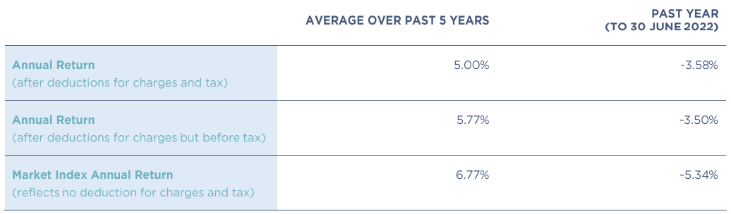 Quaystreet Balanced Returns